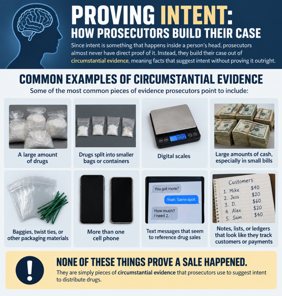 how prosecutors prove intent to distribute infographic